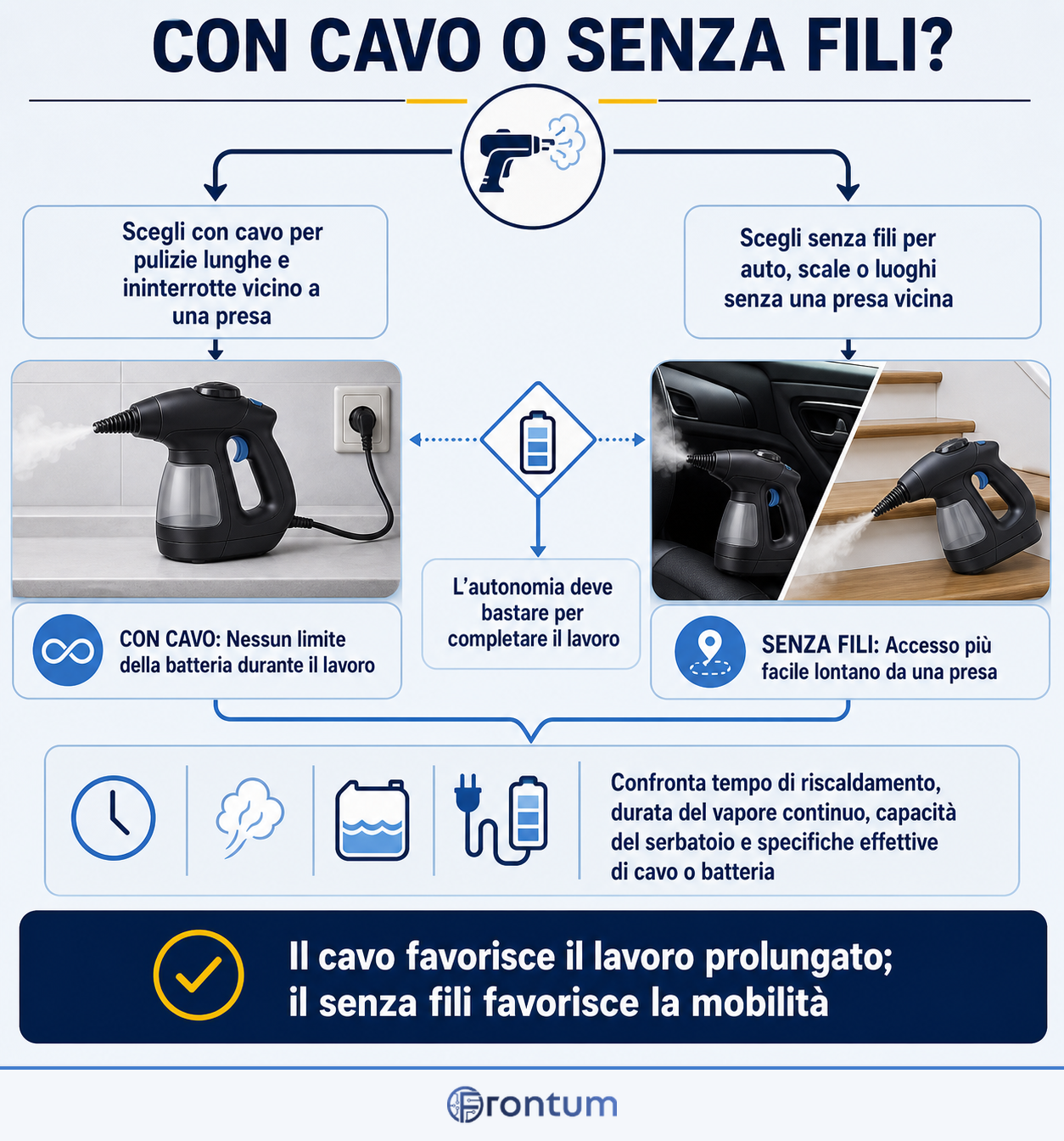 con-cavo-o-senza-fili-infographic-it