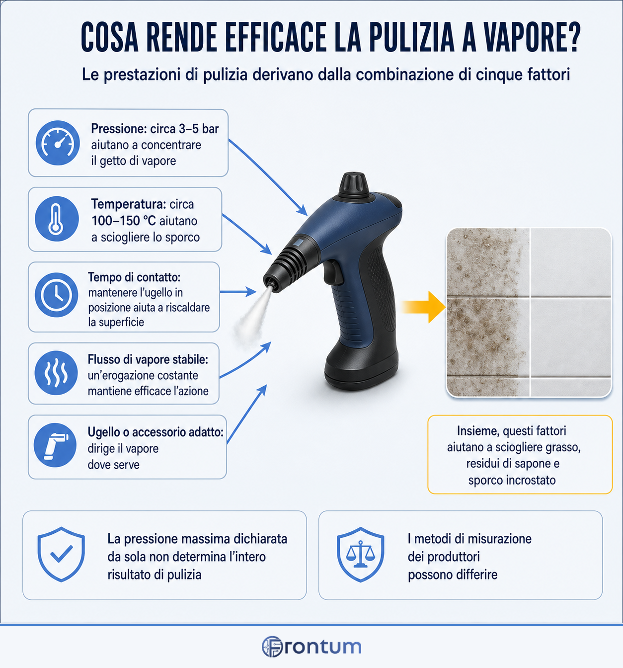 cosa-rende-efficace-la-pulizia-a-vapore-infographic-it