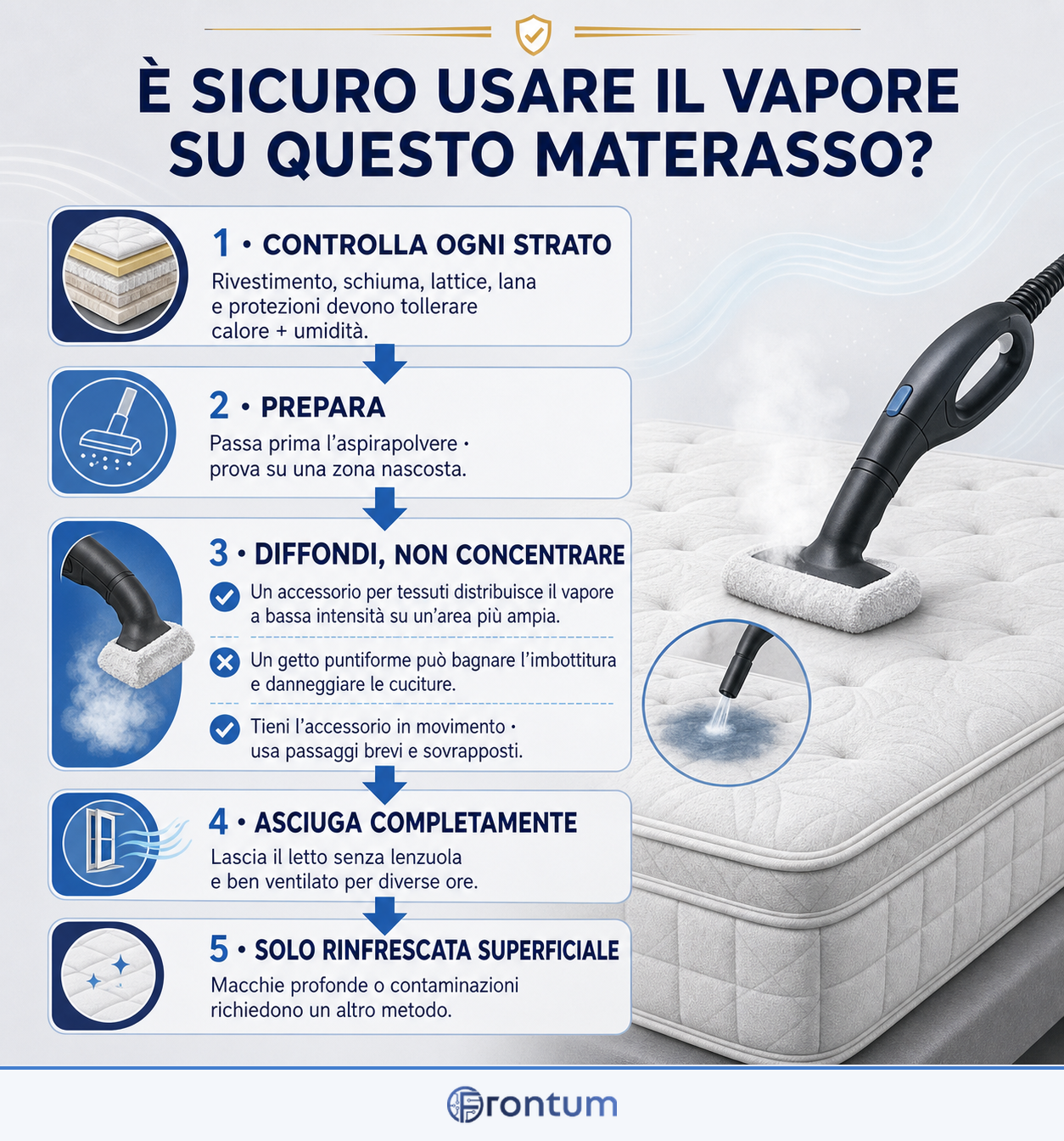 come-pulire-un-materasso-a-vapore-in-sicurezza-infographic-it