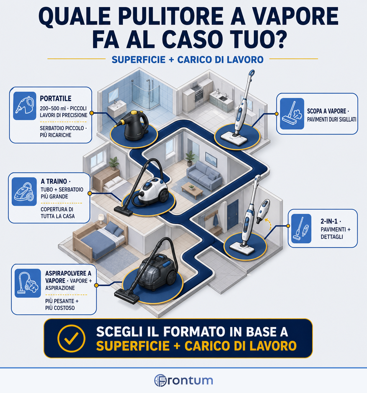 quale-pulitore-a-vapore-fa-al-caso-tuo-infographic-it