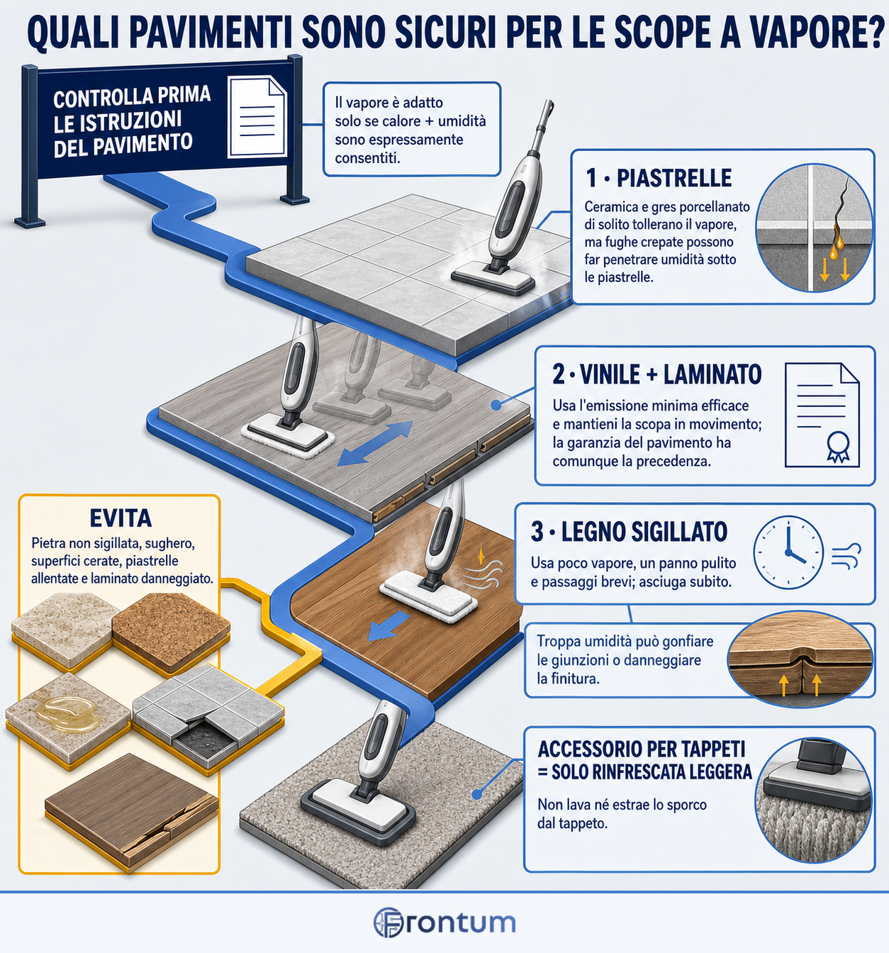 quali-pavimenti-sono-sicuri-per-le-scope-a-vapore-infographic-it