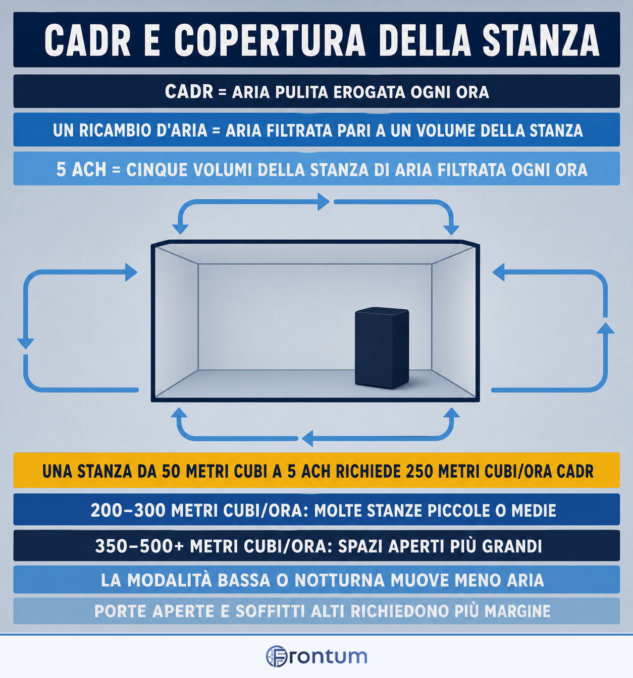 cadr-e-copertura-della-stanza-infographic-it