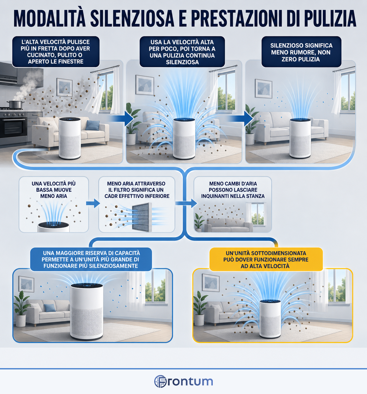modalita-silenziosa-e-prestazioni-di-pulizia-infographic-it