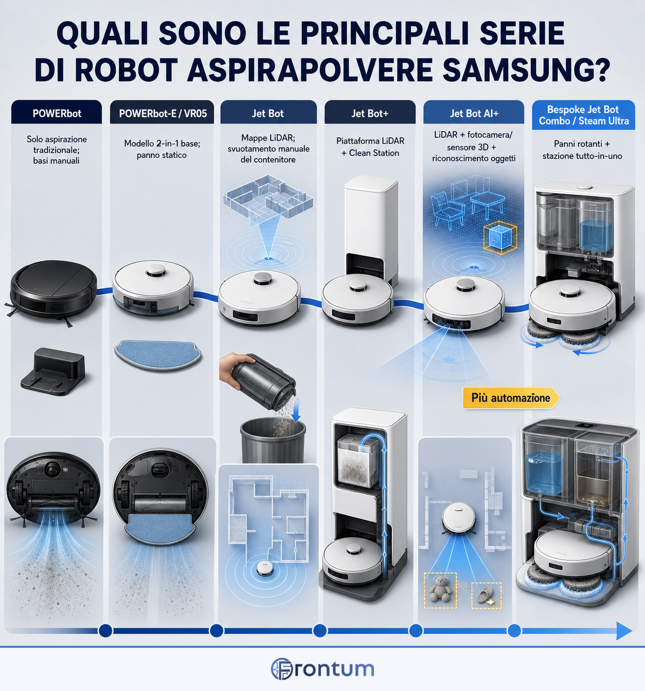 quali-sono-le-principali-serie-di-robot-aspirapolvere-samsung-infographic-it