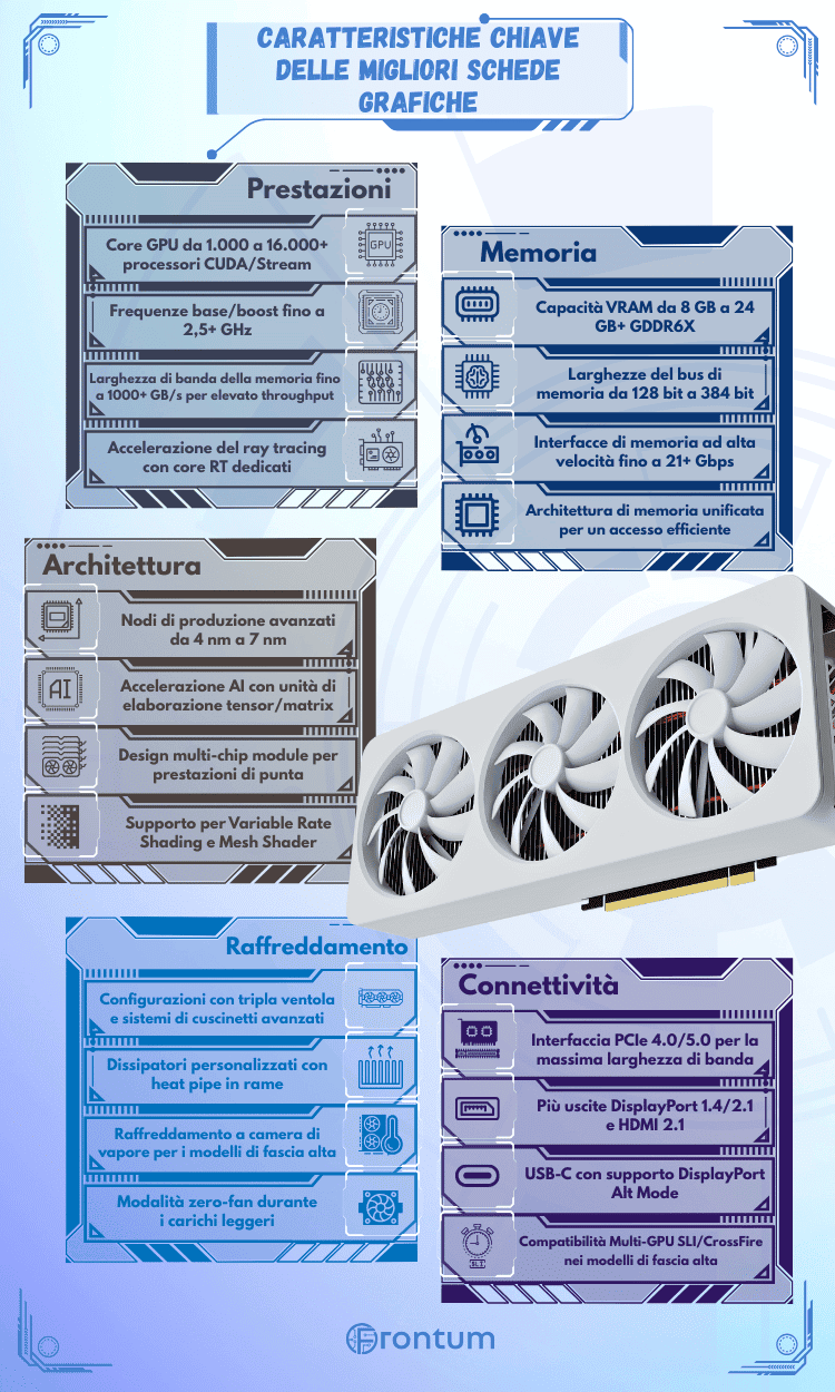 migliori-graphic-cards