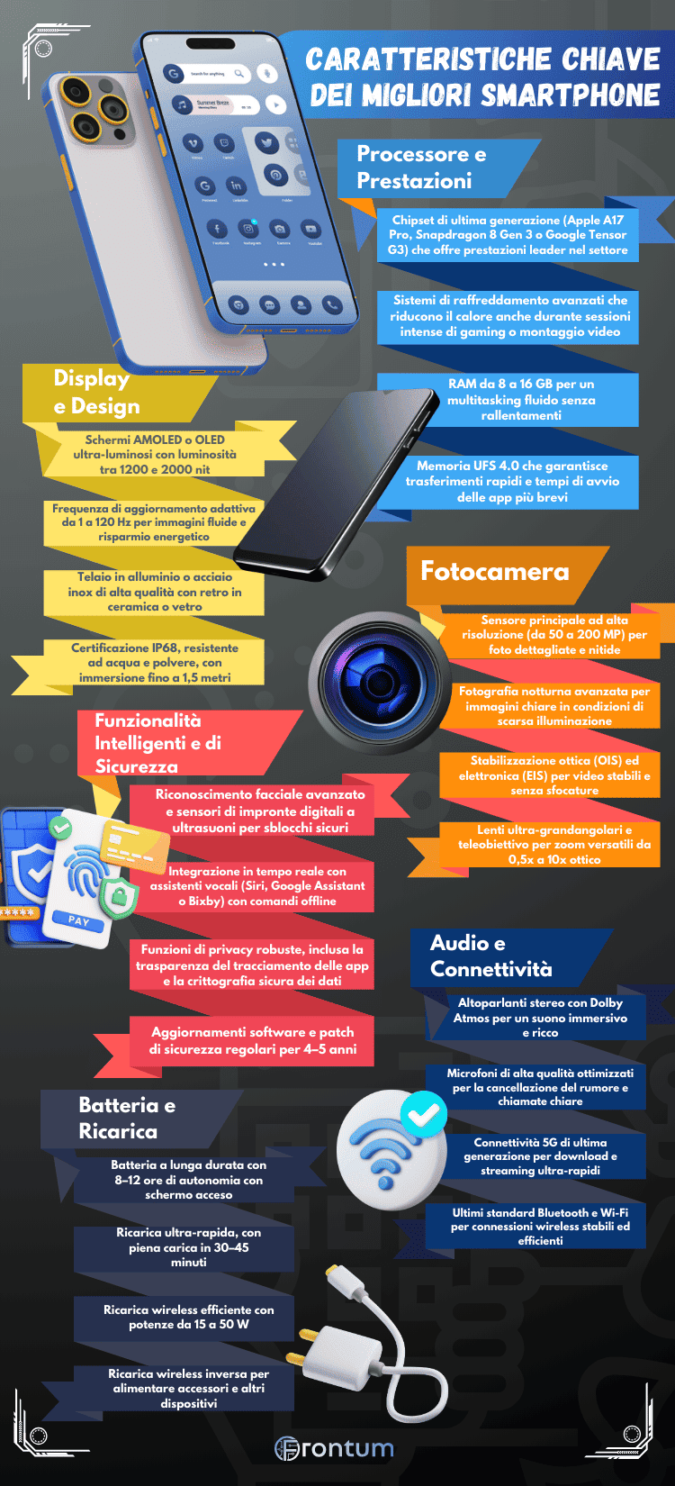 migliori-smartphone