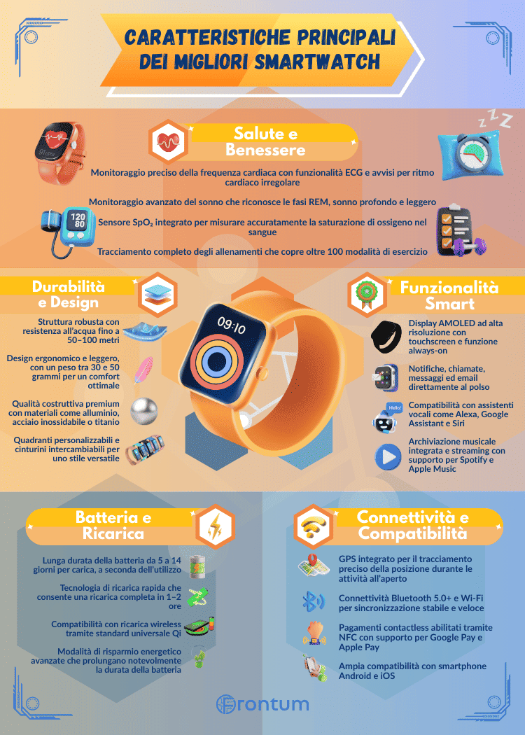 migliori-smartwatches