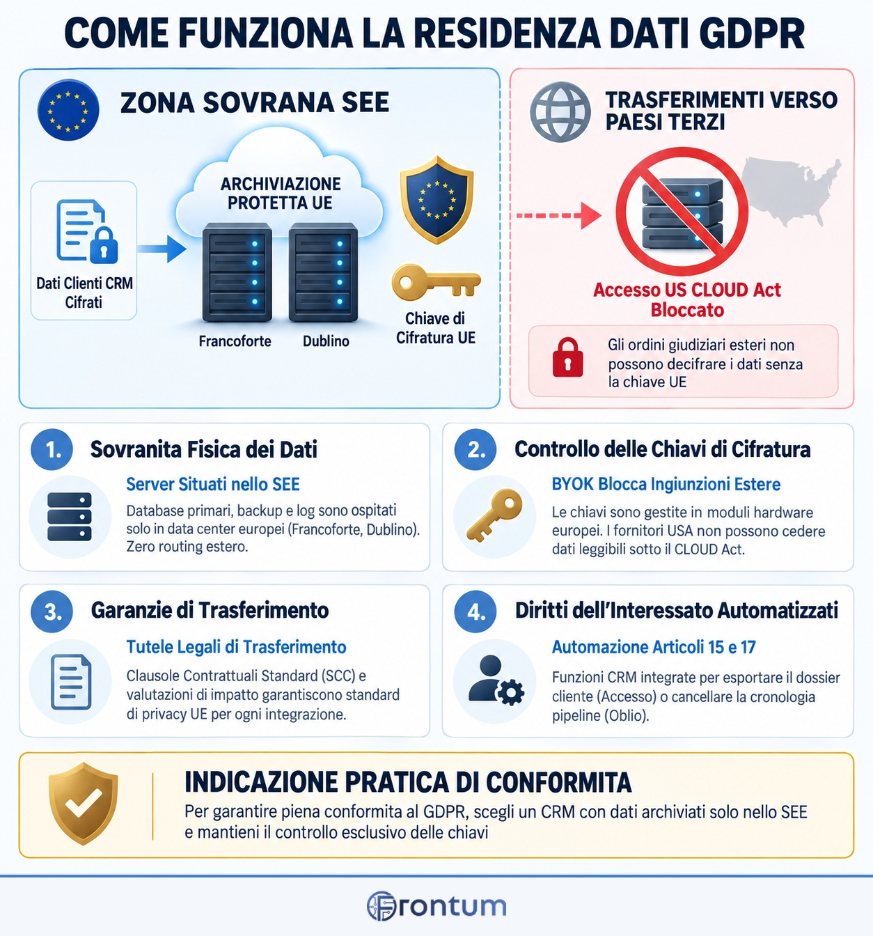 come-funziona-la-residenza-dei-dati-del-gdpr-infographic-it