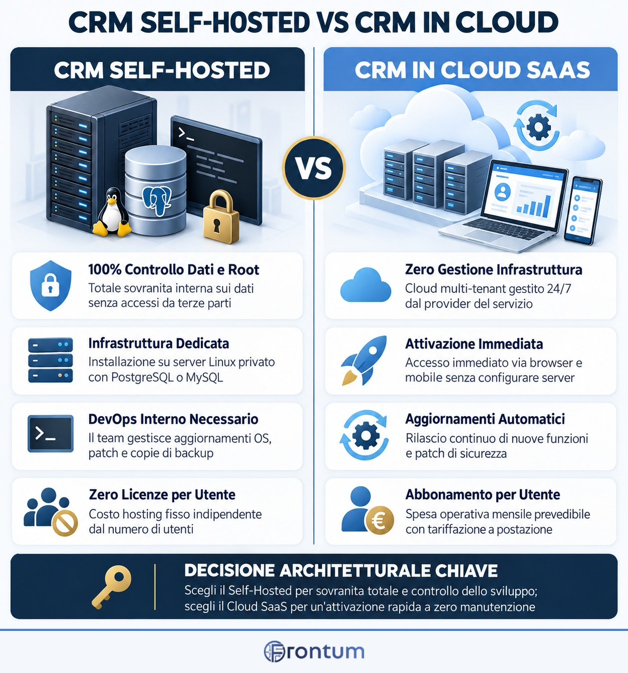 crm-self-hosted-vs-crm-in-cloud-infographic-it