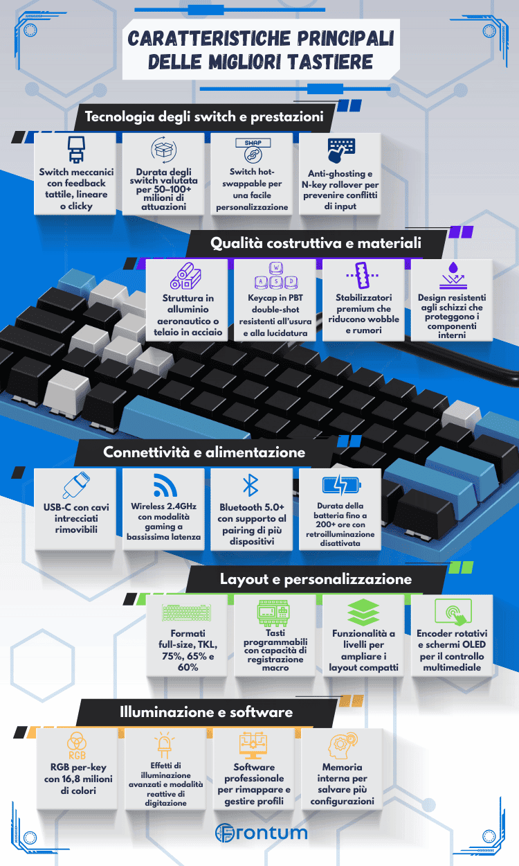 migliori-keyboards